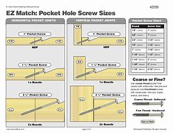 Image result for Pocket Hole Screw Chart