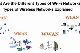 Image result for Wireless Definition