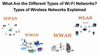 Image result for Available Wi-Fi Networks