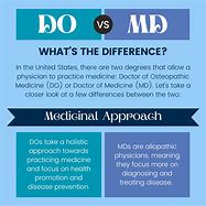 Image result for Do versus MD