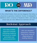 Image result for Percent of MD vs Do by Specialty