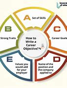 Image result for Job Resume Objective Examples