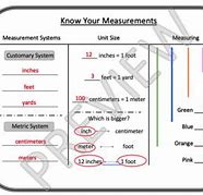 Image result for Measurement Graphic