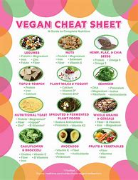 Image result for Beginner Vegan Foods List