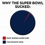 Image result for Super Bowl 53 Sundays Work Memes