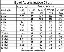 Image result for 1 mm Bead