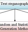 Image result for Rose Arrangement Steganography
