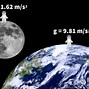 Image result for Does Mass Equal Weight