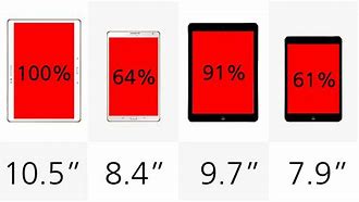 Image result for Laptop vs Tablet Comparison Chart