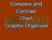 Image result for Galaxy S22 Comparison Chart