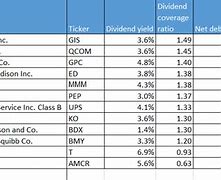 Image result for Safe Dividend Stocks