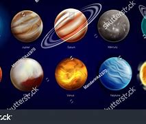 Image result for Planet Sizes Smallest to Largest