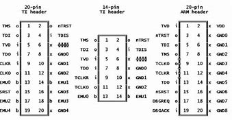 Image result for Arm V9 Architecture