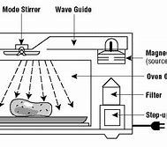Image result for Breville Microwave Schematic