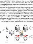 Image result for UMTS Network Structure