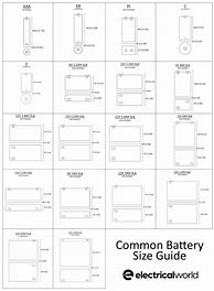 Image result for Common Battery Types