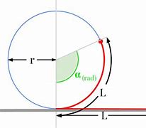 Image result for Meters into Radians