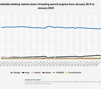 Image result for Search Market Share