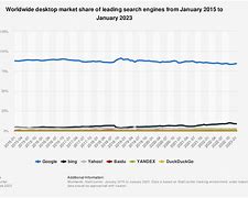 Image result for China Search Engine Market Share