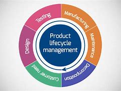 Image result for Product Support Cycle