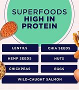 Image result for Best Diet Foods