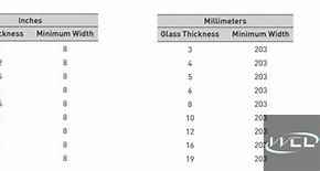 Image result for Hole Size in Inches 99Mm