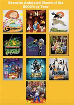 Image result for All Cartoons deviantART