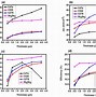 Image result for CdTe Solar Cell Vs. Conventional Silicon