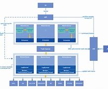 Image result for Windows 11 Operating System Architecture Diagram