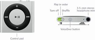 Image result for How to Work Apple iPod Shuffle