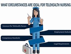 Image result for Telehealth Nursing