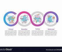 Image result for Manufacturing Infographic