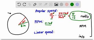 Image result for Linear Inches Conversion Chart