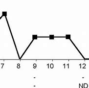 Image result for Molluscum Contagiosum Virus Pens