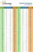 Image result for Stone Conversion Chart