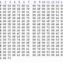Image result for Byte Sizes in Order