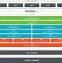 Image result for Working of Operarting System Chart