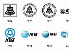 Image result for Phone Logo History