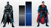 Image result for Batman with Superman Powers