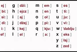 Image result for alfabet_fonetyczny