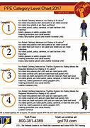 Image result for Safety Chart for Fashion