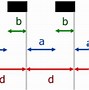 Image result for Diffraction Superposition