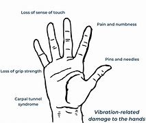 Image result for Hand Arm Vibration