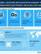 Image result for Applications On Consumer Electronics