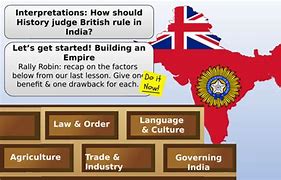 Image result for British India