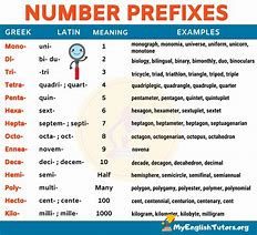 Image result for Numerical Prefix