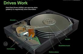 Image result for Hard Disk Drive Structure