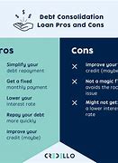 Image result for Loans Pros and Cons