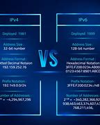 Image result for IPv4 vs IPv6 Address
