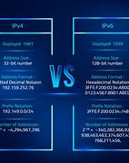 Image result for IP4 vs IP6
